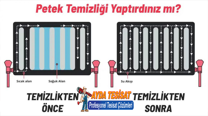 Tulumtaş Kombi Petek Temizliği